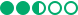 Puntuación 2.5 sobre 5 para viajeros de TripAdvisor 2.5 sobre 5